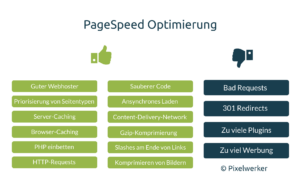 PageSpeed-Optimierung